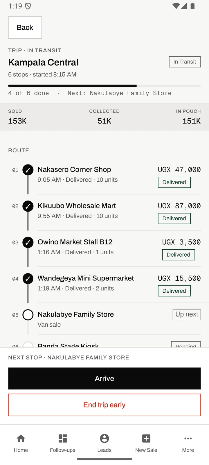 A rep’s trip on the phone: Kampala Central, in transit since a quarter past eight, four of six stops delivered, UGX 153,000 sold, UGX 51,000 collected, UGX 151,000 still in the pouch, Nakulabye Family Store up next.