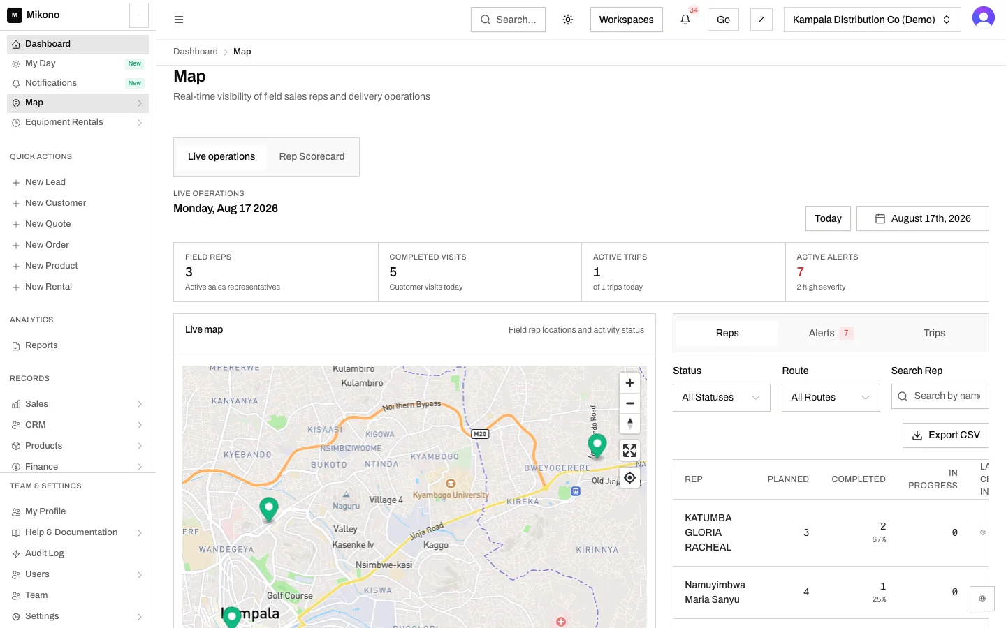 The Map on a Monday: three field reps out, five customer visits completed, one trip running of one planned, seven open alerts with two of them high severity, and rep pins standing on Kampala.